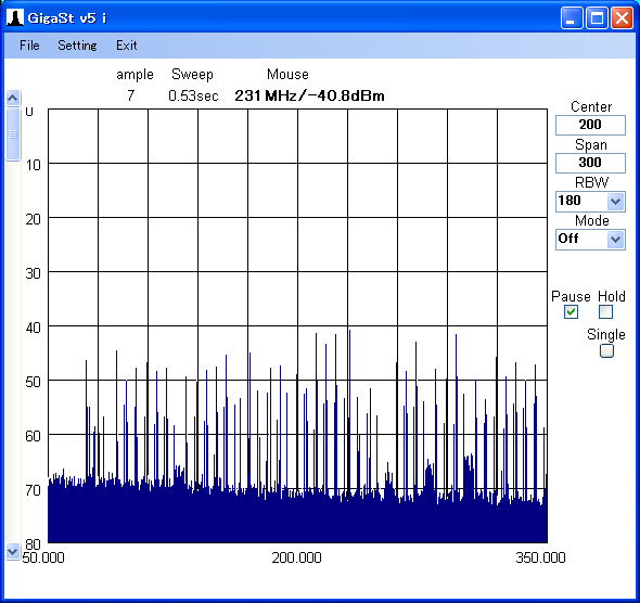 GigaSt v5テレビ信号スペクトル解析