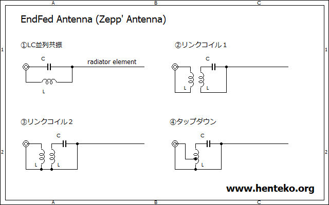 エンドフェッドアンテナ回路図