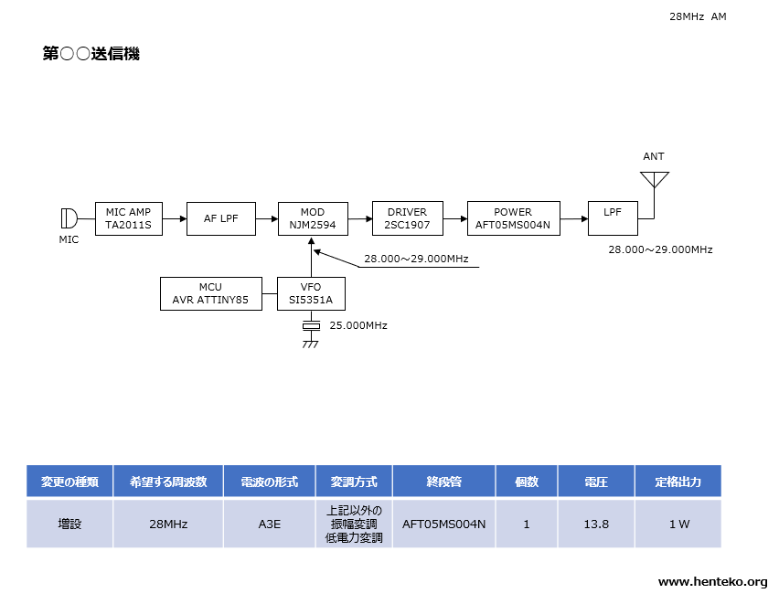 ブレッドボード28MHz-QRP-AMトランシーバー　保証認定用　送信機系統図