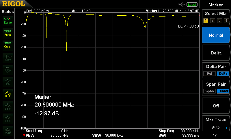 3.5MHzと7MHz 2バンドダイポールアンテナ