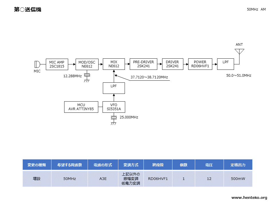 50MHz-QPR-AMトランシーバー　送信機系統図