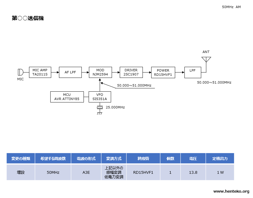 モジュールタイプ50MHz-QRP-AMトランシーバー　保証認定　送信機系統図