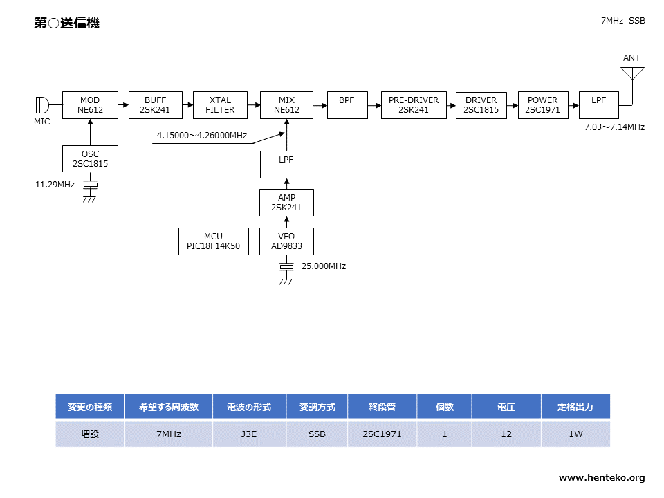 DDS-VFO 7MHz-QRP-SSBトランシーバー送信機系統図