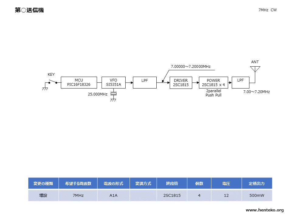 7MHz-QRP-CWトランシーバー　保証認定　送信機系統図