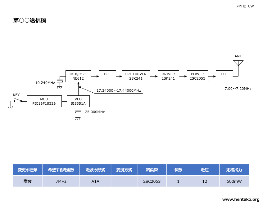 ブレッドボード7MHz-QRP-CWトランシーバー　保証認定　送信機系統図