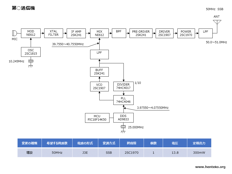 50MHz-QRP-SSBトランシーバー送信機系統図