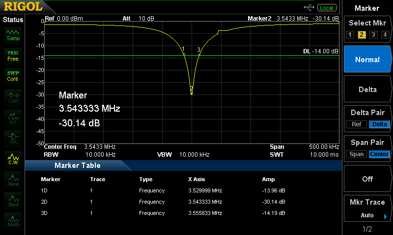 3.5MHzと7MHz 2バンドダイポールアンテナ