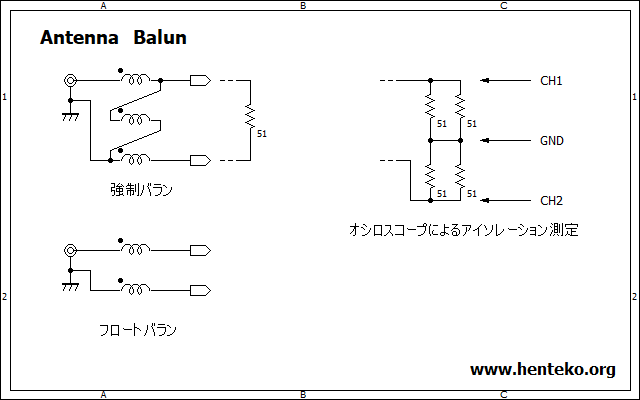 アンテナバラン回路図