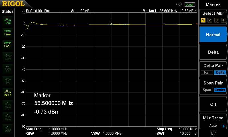 AD9851アンテナアナライザー出力レベル