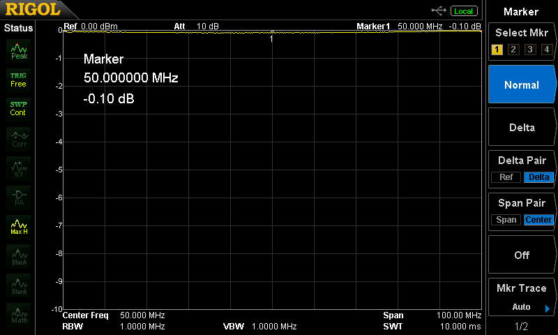 同軸切替器CX310Aの挿入損失