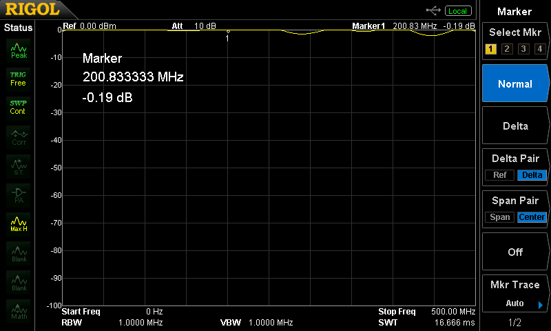 同軸切替器CX310Aの挿入損失（500MHzまで）