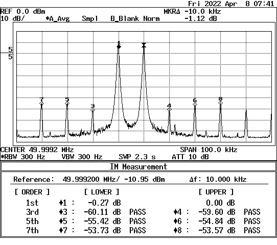 LPF切替式RFツートーンジェネレーター