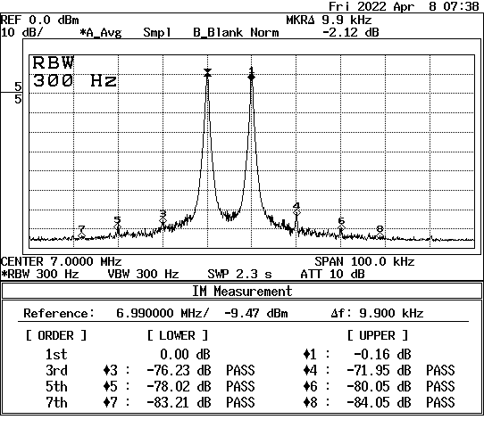 LPF切替式RFツートーンジェネレーター