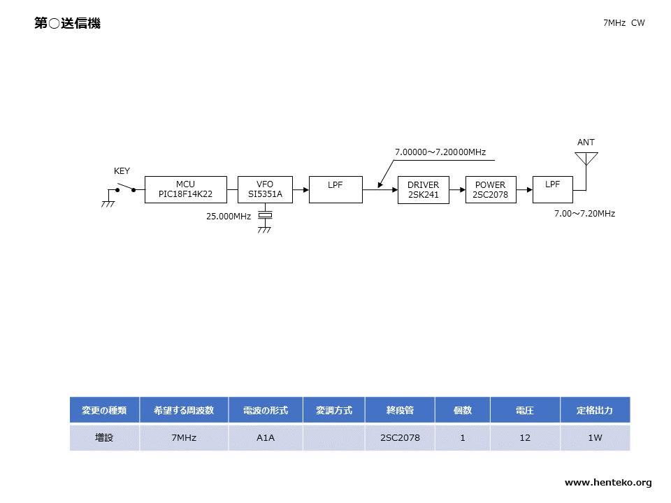 si5351a 7MHz-QRP-CWトランシーバー送信機系統図
