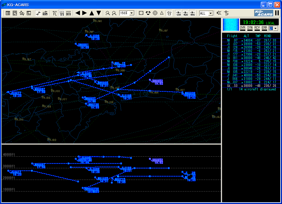 KG-ACARS