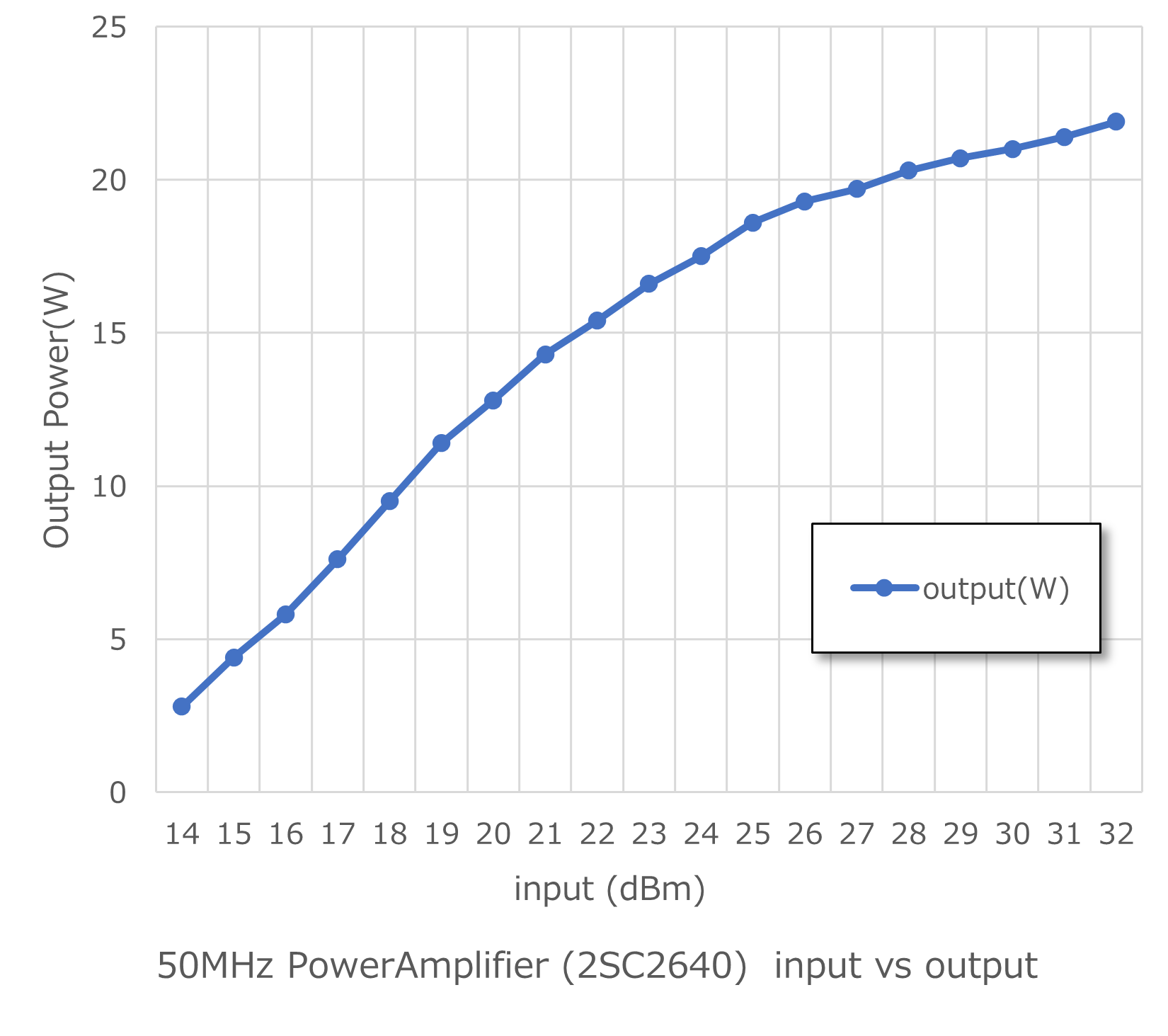 ELH-230G2(ELH-230G)　入出力特性グラフ